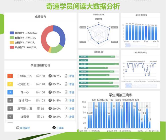 奇速英语时文阅读小程序APP（DeepSeek版）15大核心
